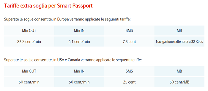 Offerta-Vodafone-Smart-Passport-Agosto-2015-50-minuti,-50-SMS-e-500-MB-di-Internet-per-l'Estero-1