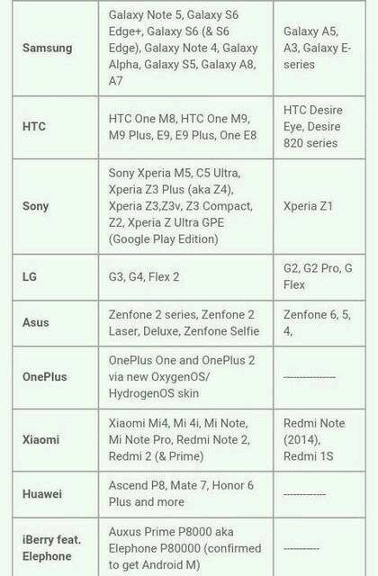 Android-6.0-Marshmallow-software-update-schedule