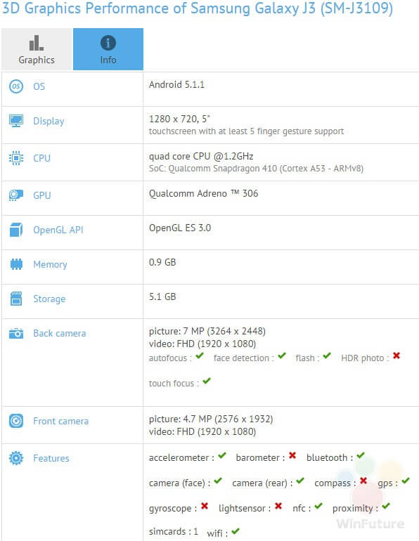 Galaxy-J3-GfxBench-KK