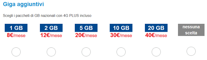 Opzione-Tim-Professional-Ottobre-2015-400-minuti,-400-SMS,-400-MB-di-Internet-6