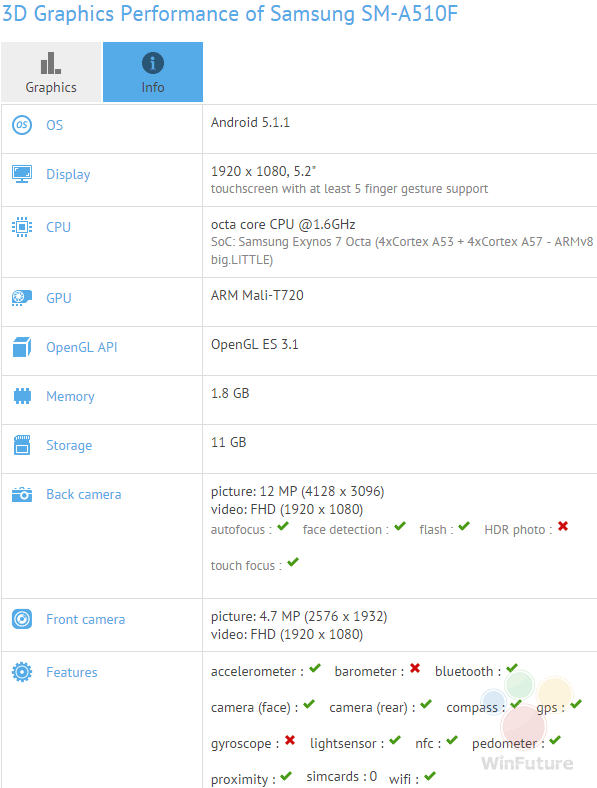 galaxy-a5-gfxbench
