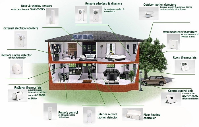 smart-home-domotica-framework