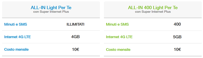 ALL-IN-Per-Te-passa-a-Tre-per-comunicare-e-navigare-illimitatamente-1