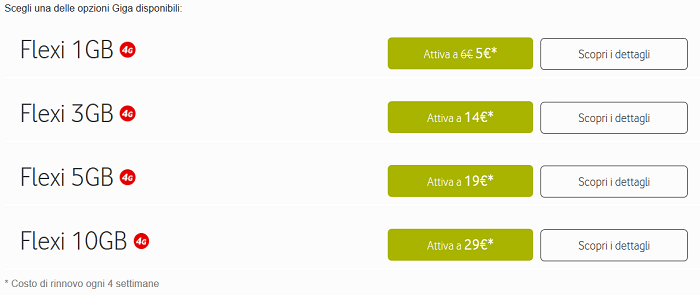 Tariffa-Vodafone-Flexi-Start-+-Christmas-Card-400-minuti,-100-SMS,-4-GB-di-Internet,-Netflix-1