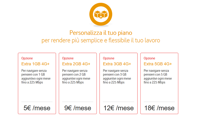 Tariffa-Vodafone-Relax-XL-Dicembre-2015-minuti-ed-SMS-illimitati,-2-GB-di-Internet-3