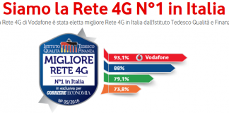 Vodafone Rete 4G