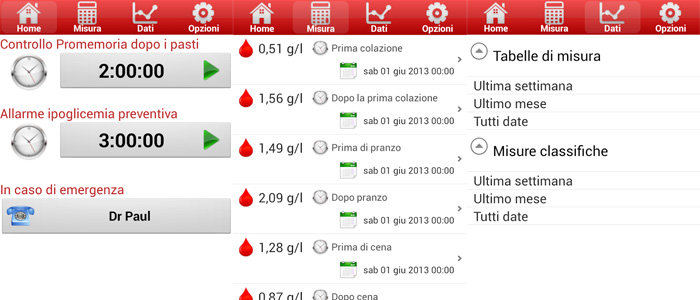 Monitorare la glicemia