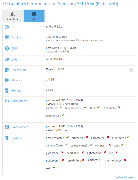 SM-T536 avvistato su GFXBench