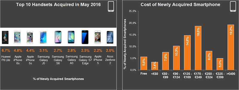 Smartphone Huawei