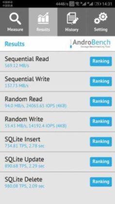 Huawei P10 AndroBench