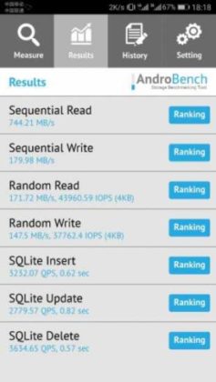 Huawei P10 AndroBench