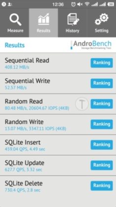 Huawei P10 AndroBench