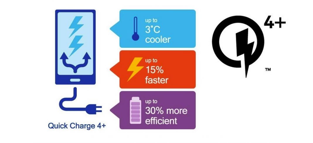 Quick Charge 4.0+