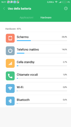 Xiaomi Mi 6 Autonomia
