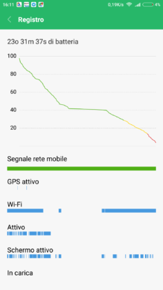 Xiaomi Mi 6 Autonomia