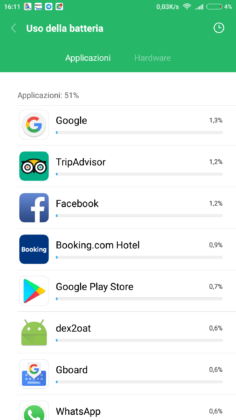 Xiaomi Mi 6 Autonomia