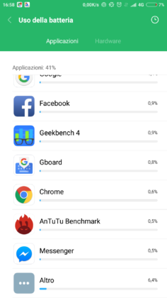 Xiaomi Mi 6 Autonomia