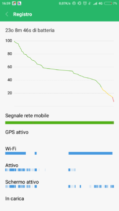 Xiaomi Mi 6 Autonomia