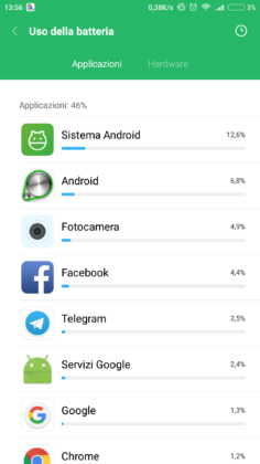Xiaomi Mi 6 Autonomia