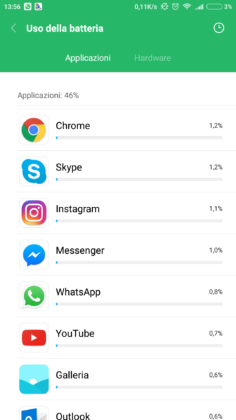 Xiaomi Mi 6 Autonomia