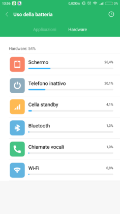 Xiaomi Mi 6 Autonomia