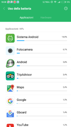 Xiaomi Mi 6 Autonomia