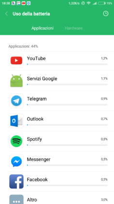 Xiaomi Mi 6 Autonomia