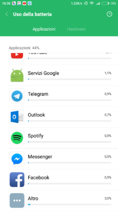Xiaomi Mi 6 Autonomia