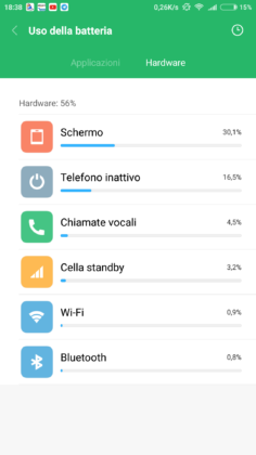 Xiaomi Mi 6 Autonomia