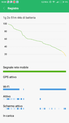 Xiaomi Mi 6 Autonomia