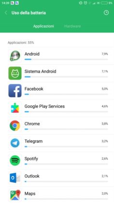 Mi Max 2 1&deg; Test