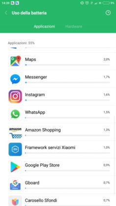 Mi Max 2 1&deg; Test