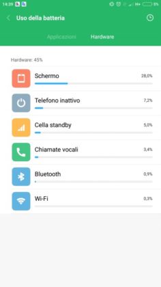 Mi Max 2 1&deg; Test