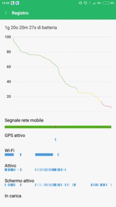 Mi Max 2 1&deg; Test