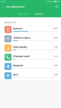 Mi Max 2 2&deg; Test