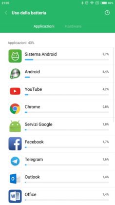 Mi Max 2 2&deg; Test