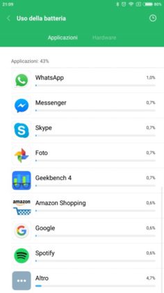 Mi Max 2 2&deg; Test