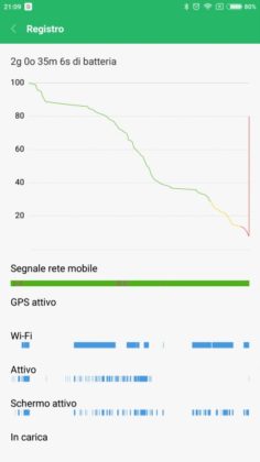 Mi Max 2 2&deg; Test