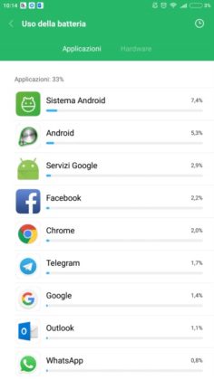 Mi Max 2 3&deg;Test