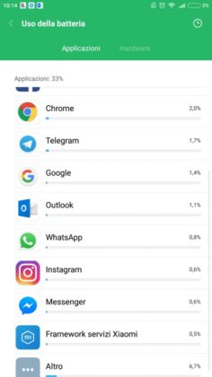 Mi Max 2 3&deg;Test
