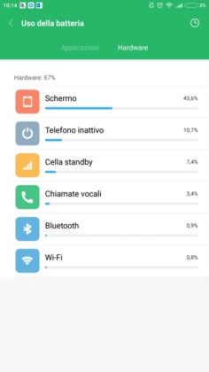 Mi Max 2 3&deg;Test