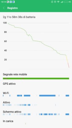 Mi Max 2 3&deg;Test