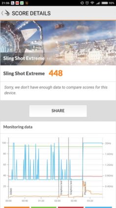 Mi Max 2 3D Mark