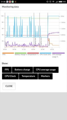 Mi Max 2 3D Mark