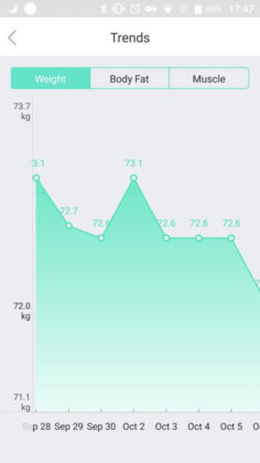 Eufy BodySense Smart Scale recensione