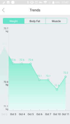 Eufy BodySense Smart Scale recensione