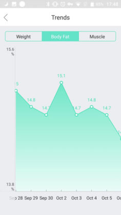 Eufy BodySense Smart Scale recensione