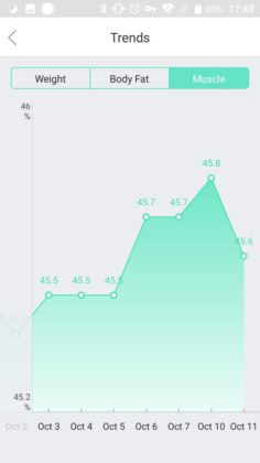 Eufy BodySense Smart Scale recensione