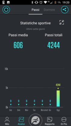 No.1 F4 smartband recensione