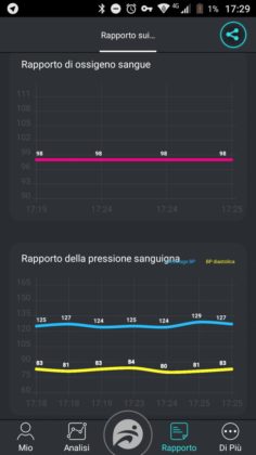 No.1 F4 smartband recensione